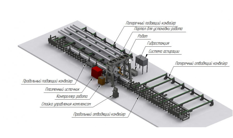 Роботизированный комплекс плазменной обработки конструкционных профилей на базе промышленного робота KUKA